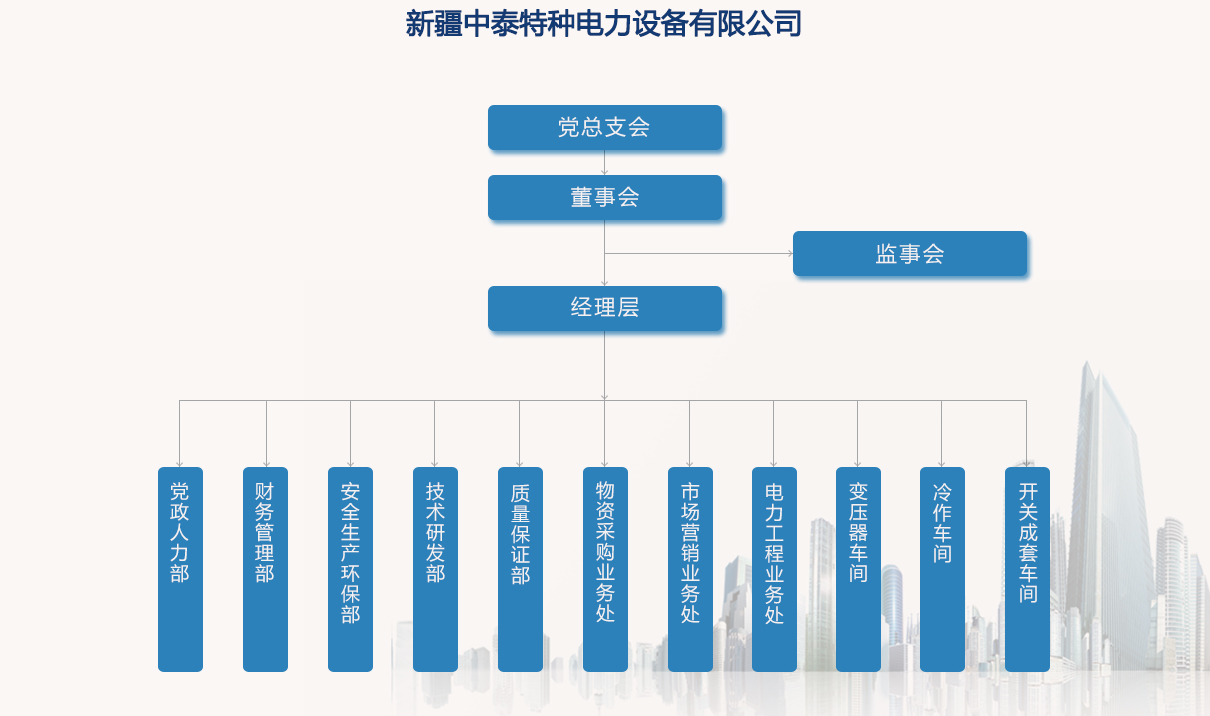 香港六创论坛